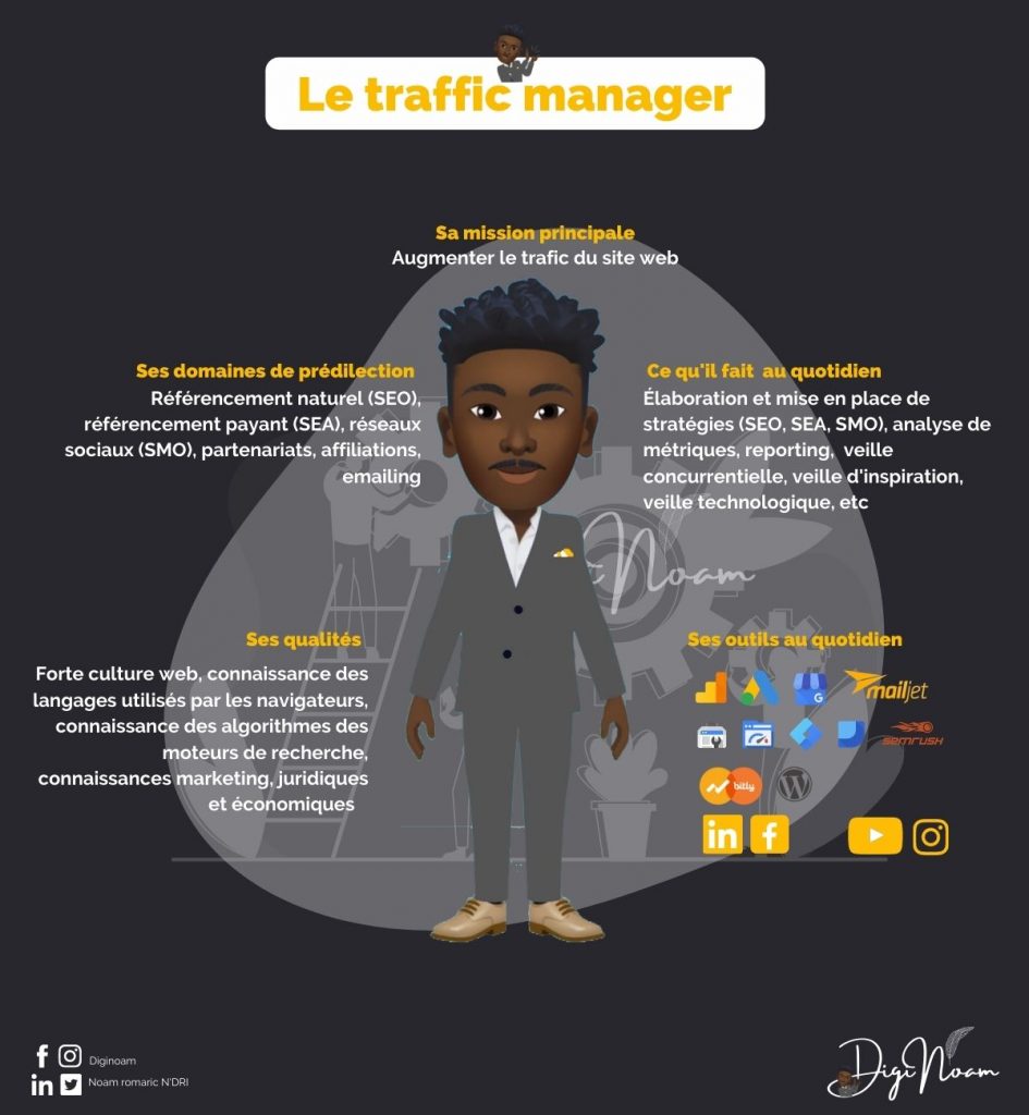 Le traffic manager by Diginoam